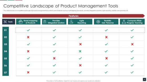 Deliver Efficiency By Innovation Of Product Leadership Methods Ppt PowerPoint Presentation Complete Deck With Slides