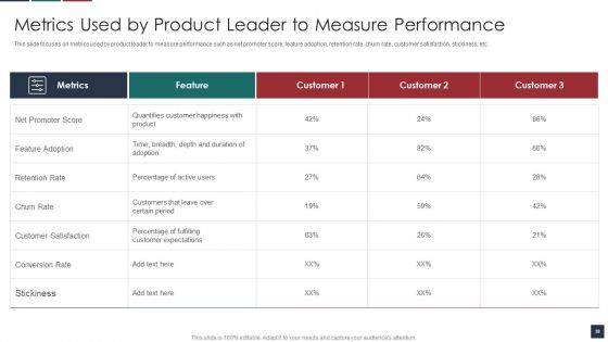 Deliver Efficiency By Innovation Of Product Leadership Methods Ppt PowerPoint Presentation Complete Deck With Slides