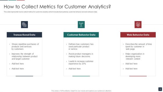 Deliver Efficiency By Innovation Of Product Leadership Methods Ppt PowerPoint Presentation Complete Deck With Slides