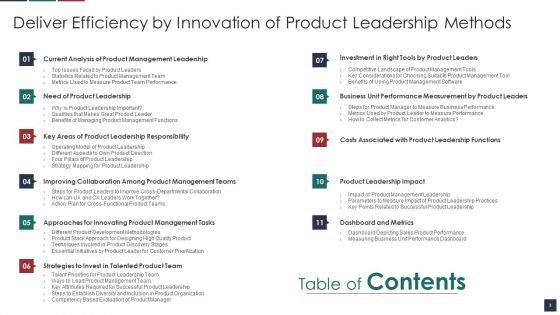 Deliver Efficiency By Innovation Of Product Leadership Methods Ppt PowerPoint Presentation Complete Deck With Slides