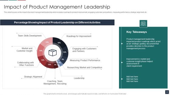 Deliver Efficiency By Innovation Of Product Leadership Methods Ppt PowerPoint Presentation Complete Deck With Slides