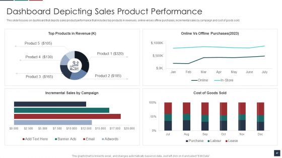Deliver Efficiency By Innovation Of Product Leadership Methods Ppt PowerPoint Presentation Complete Deck With Slides