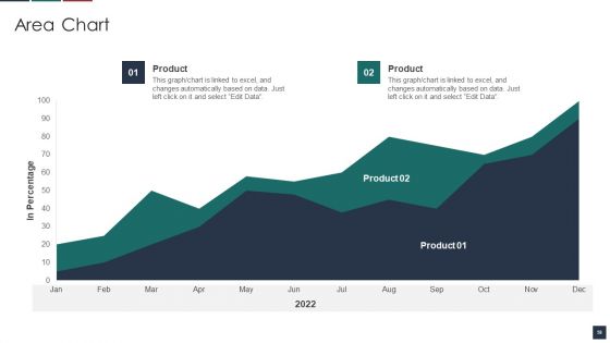 Deliver Efficiency By Innovation Of Product Leadership Methods Ppt PowerPoint Presentation Complete Deck With Slides