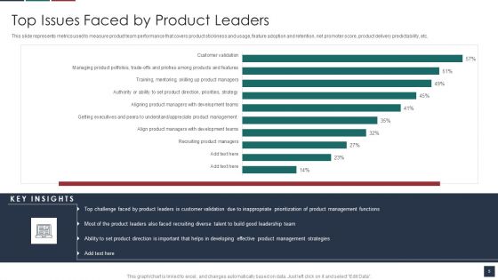 Deliver Efficiency By Innovation Of Product Leadership Methods Ppt PowerPoint Presentation Complete Deck With Slides