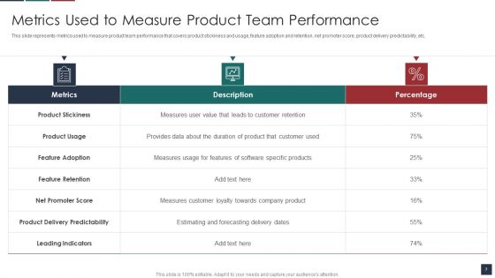 Deliver Efficiency By Innovation Of Product Leadership Methods Ppt PowerPoint Presentation Complete Deck With Slides