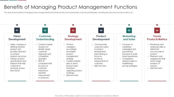Deliver Efficiency Innovation Benefits Of Managing Product Management Functions Structure PDF