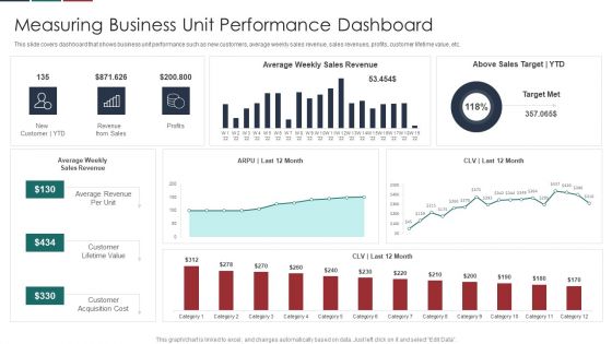 Deliver Efficiency Innovation Measuring Business Unit Performance Dashboard Background PDF