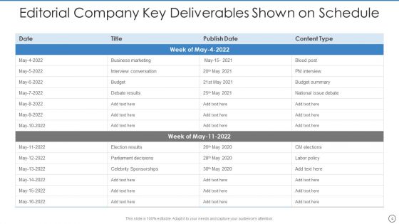 Deliverables Schedule Ppt PowerPoint Presentation Complete With Slides