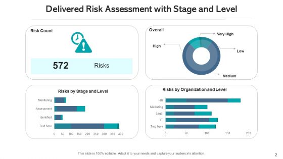 Delivered Risk Evaluation Corporate Governance Ppt PowerPoint Presentation Complete Deck With Slides