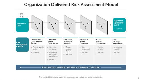 Delivered Risk Evaluation Corporate Governance Ppt PowerPoint Presentation Complete Deck With Slides