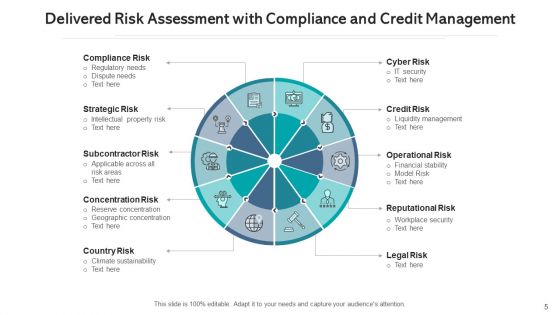 Delivered Risk Evaluation Corporate Governance Ppt PowerPoint Presentation Complete Deck With Slides