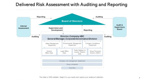 Delivered Risk Evaluation Corporate Governance Ppt PowerPoint Presentation Complete Deck With Slides