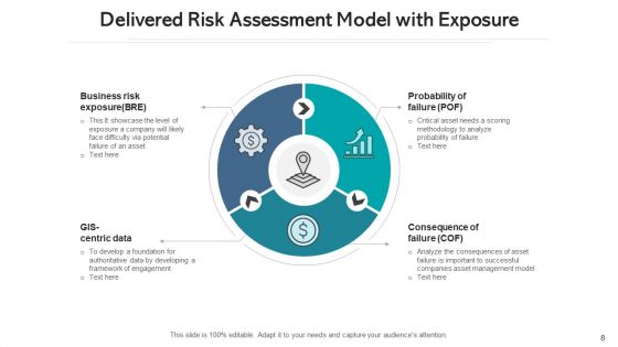 Delivered Risk Evaluation Corporate Governance Ppt PowerPoint Presentation Complete Deck With Slides