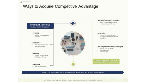 Delivering Value To Customers With New Product Ppt PowerPoint Presentation Complete Deck With Slides