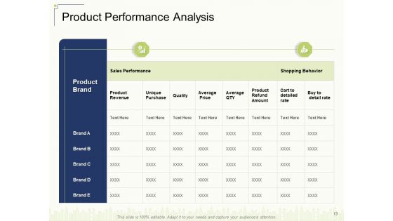Delivering Value To Customers With New Product Ppt PowerPoint Presentation Complete Deck With Slides