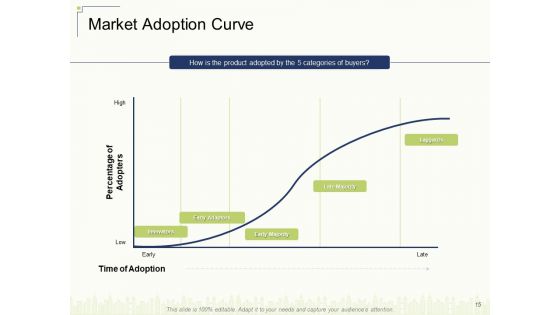 Delivering Value To Customers With New Product Ppt PowerPoint Presentation Complete Deck With Slides
