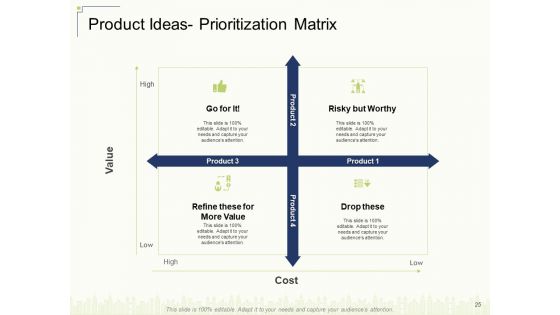 Delivering Value To Customers With New Product Ppt PowerPoint Presentation Complete Deck With Slides