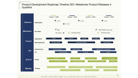 Delivering Value To Customers With New Product Ppt PowerPoint Presentation Complete Deck With Slides