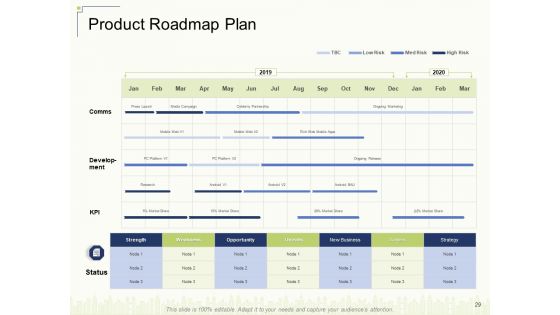 Delivering Value To Customers With New Product Ppt PowerPoint Presentation Complete Deck With Slides