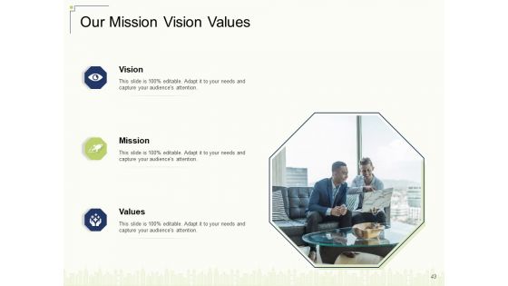 Delivering Value To Customers With New Product Ppt PowerPoint Presentation Complete Deck With Slides