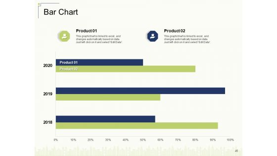 Delivering Value To Customers With New Product Ppt PowerPoint Presentation Complete Deck With Slides