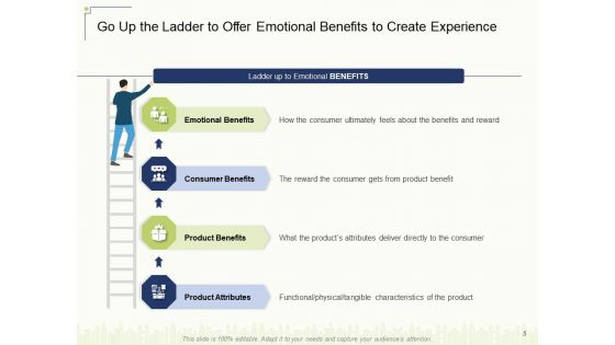 Delivering Value To Customers With New Product Ppt PowerPoint Presentation Complete Deck With Slides