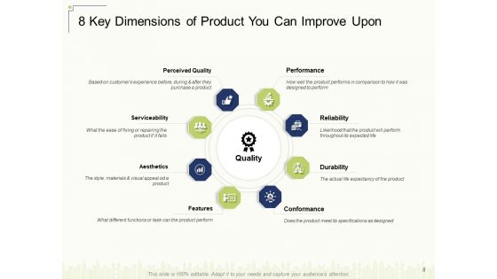 Delivering Value To Customers With New Product Ppt PowerPoint Presentation Complete Deck With Slides