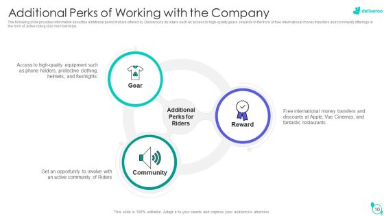 Deliveroo Capital Fundraising Pitch Deck Ppt PowerPoint Presentation Complete Deck With Slides