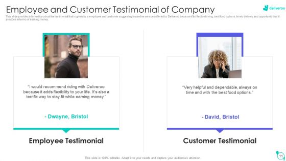 Deliveroo Capital Fundraising Pitch Deck Ppt PowerPoint Presentation Complete Deck With Slides