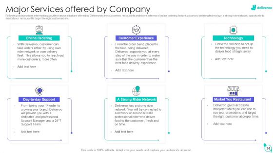 Deliveroo Capital Fundraising Pitch Deck Ppt PowerPoint Presentation Complete Deck With Slides