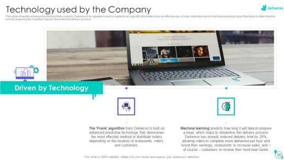 Deliveroo Capital Fundraising Pitch Deck Ppt PowerPoint Presentation Complete Deck With Slides