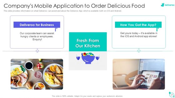 Deliveroo Capital Fundraising Pitch Deck Ppt PowerPoint Presentation Complete Deck With Slides