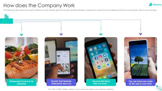 Deliveroo Capital Fundraising Pitch Deck Ppt PowerPoint Presentation Complete Deck With Slides