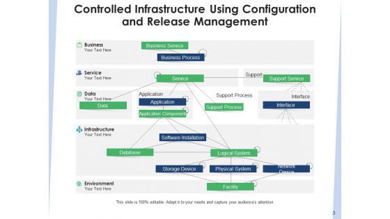 Delivery Administration Implementation Framework Ppt PowerPoint Presentation Complete Deck