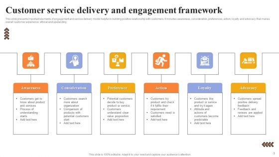 Delivery Engagement Framework Ppt PowerPoint Presentation Complete Deck With Slides