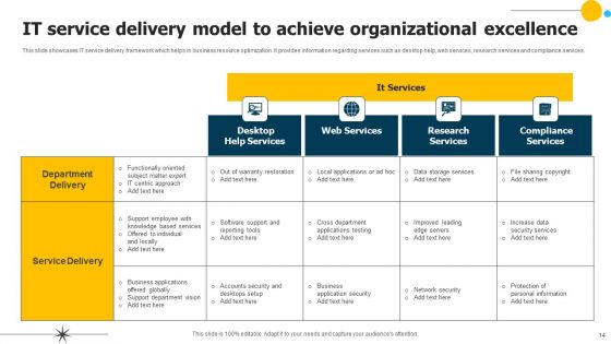 Delivery Excellence Model Ppt PowerPoint Presentation Complete Deck With Slides