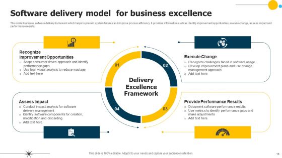 Delivery Excellence Model Ppt PowerPoint Presentation Complete Deck With Slides