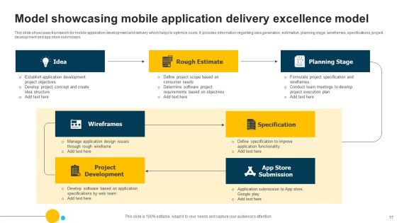 Delivery Excellence Model Ppt PowerPoint Presentation Complete Deck With Slides