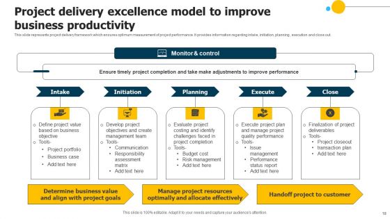 Delivery Excellence Model Ppt PowerPoint Presentation Complete Deck With Slides