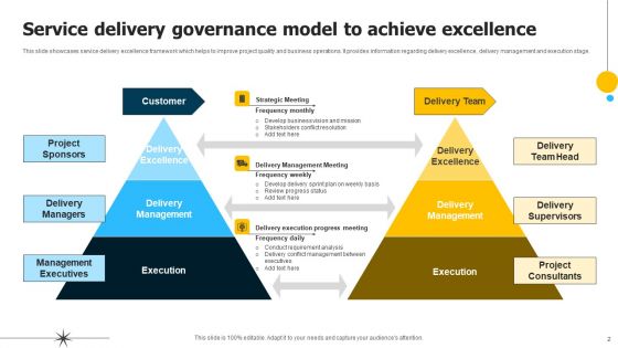 Delivery Excellence Model Ppt PowerPoint Presentation Complete Deck With Slides