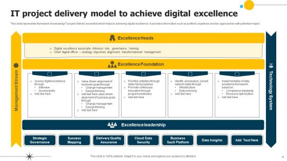 Delivery Excellence Model Ppt PowerPoint Presentation Complete Deck With Slides