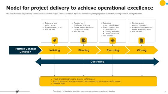 Delivery Excellence Model Ppt PowerPoint Presentation Complete Deck With Slides