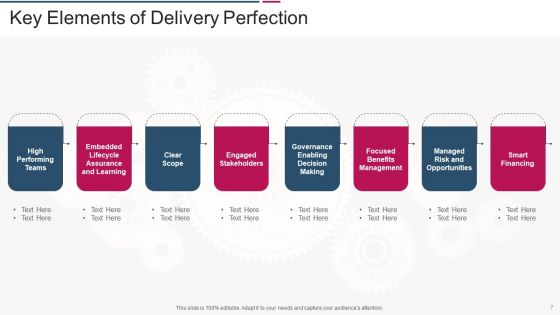Delivery Perfection Ppt PowerPoint Presentation Complete With Slides