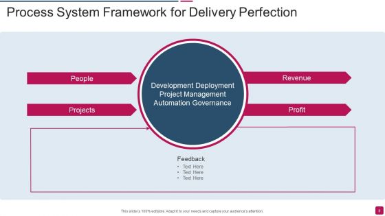 Delivery Perfection Ppt PowerPoint Presentation Complete With Slides