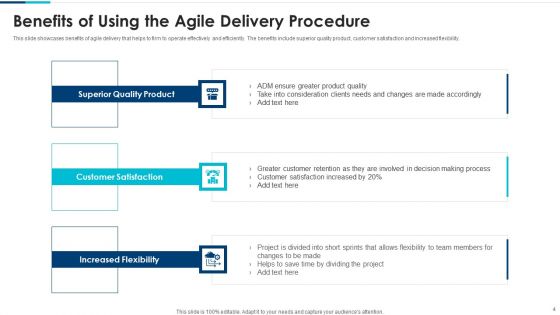 Delivery Procedure Ppt PowerPoint Presentation Complete With Slides