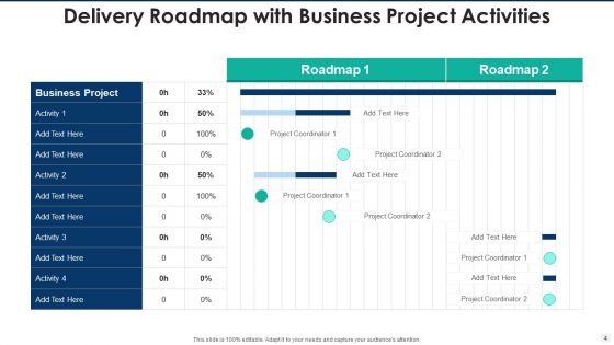 Delivery Roadmap Financial Planning Ppt PowerPoint Presentation Complete Deck With Slides