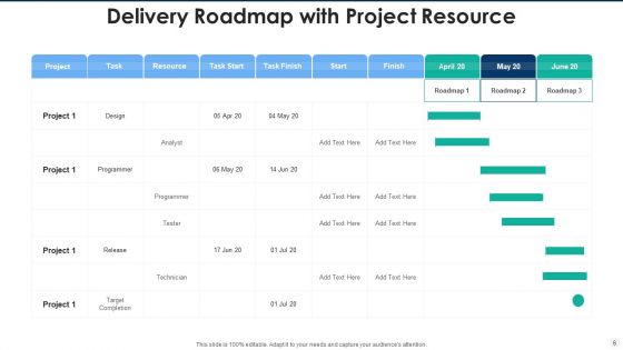 Delivery Roadmap Financial Planning Ppt PowerPoint Presentation Complete Deck With Slides