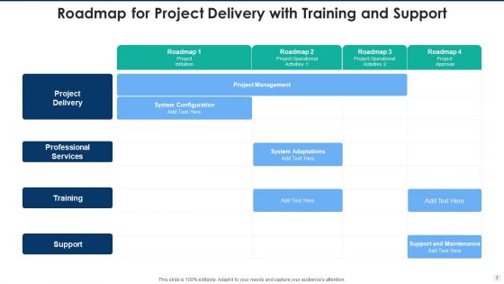 Delivery Roadmap Financial Planning Ppt PowerPoint Presentation Complete Deck With Slides