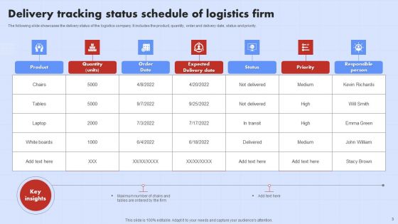 Delivery Tracking Status Ppt PowerPoint Presentation Complete Deck With Slides