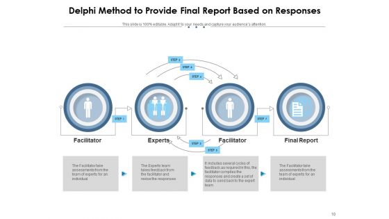 Delphi Technique Integer Value Transitional Summary Panel Evaluation Ppt PowerPoint Presentation Complete Deck